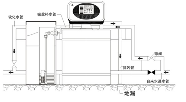 软水机设备