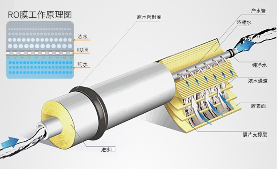 净水器，过滤器