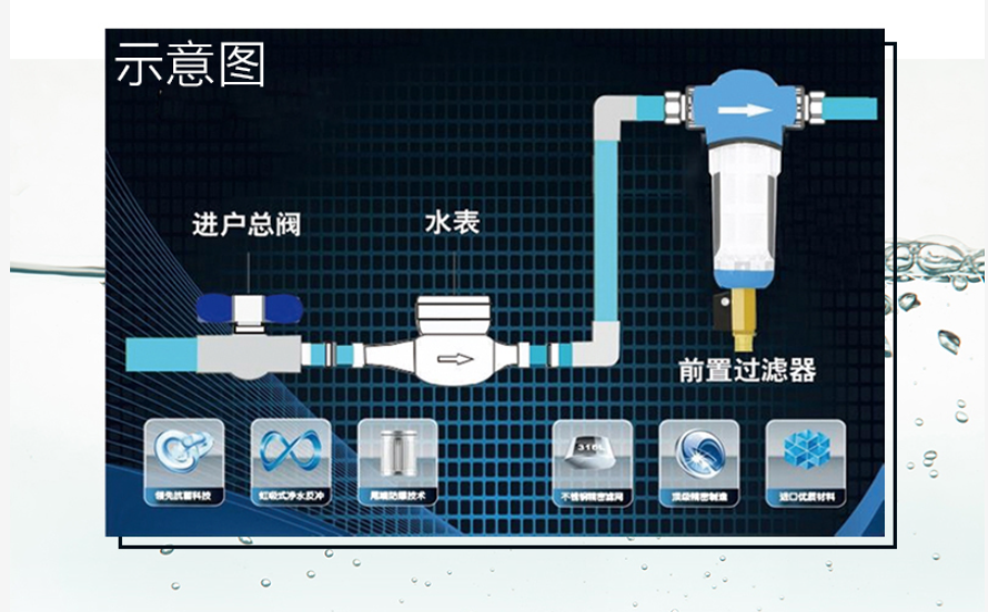 家庭装修净水器,软水机,净水机,净水器,前置过滤器