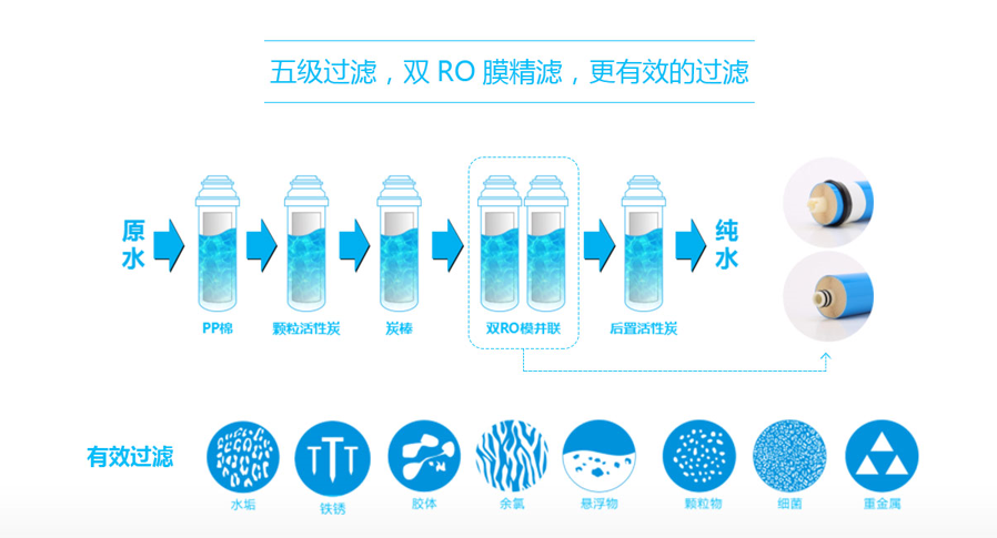 商用净水机，净水设备