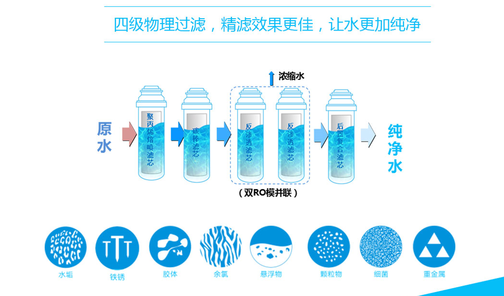 前置过滤器,活性炭,pp棉,净水器